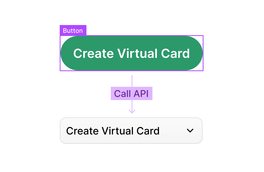 Adding an API call to a button